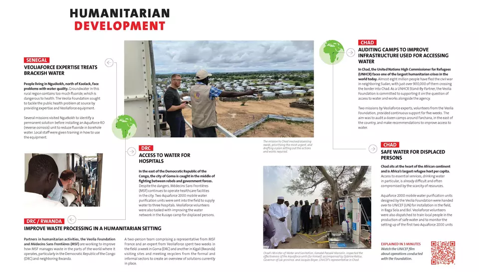 Veolia Foundation - 2024 Activity Report, Humanitarian Missions about Development
