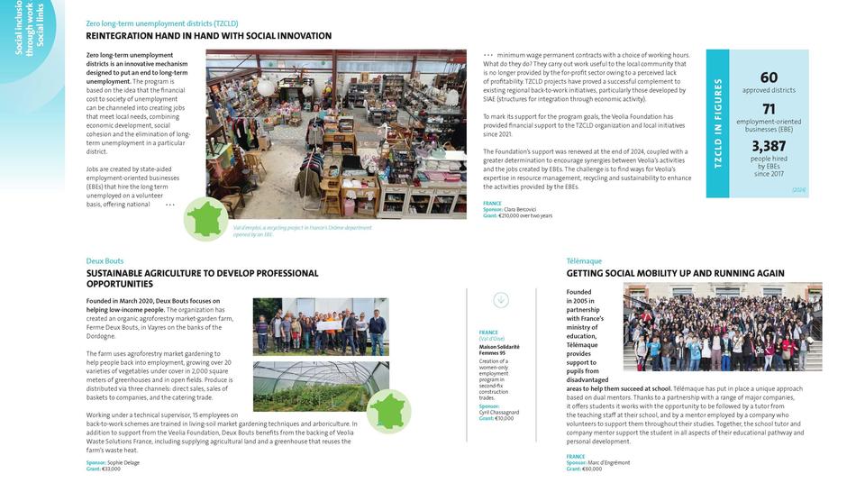 Veolia Foundation - 2024 Activity Report, Projects supported, Social inclusion