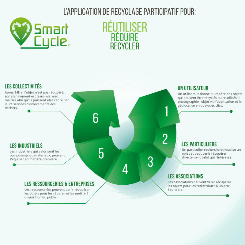 Smart Cycle
