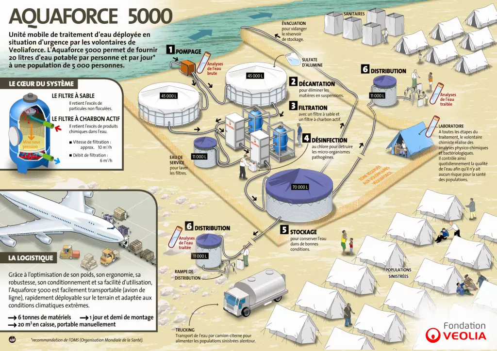 Aquaforce 5000 FR
