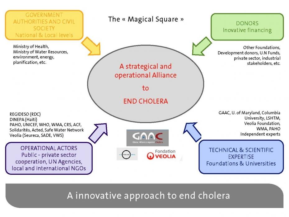 A magical square