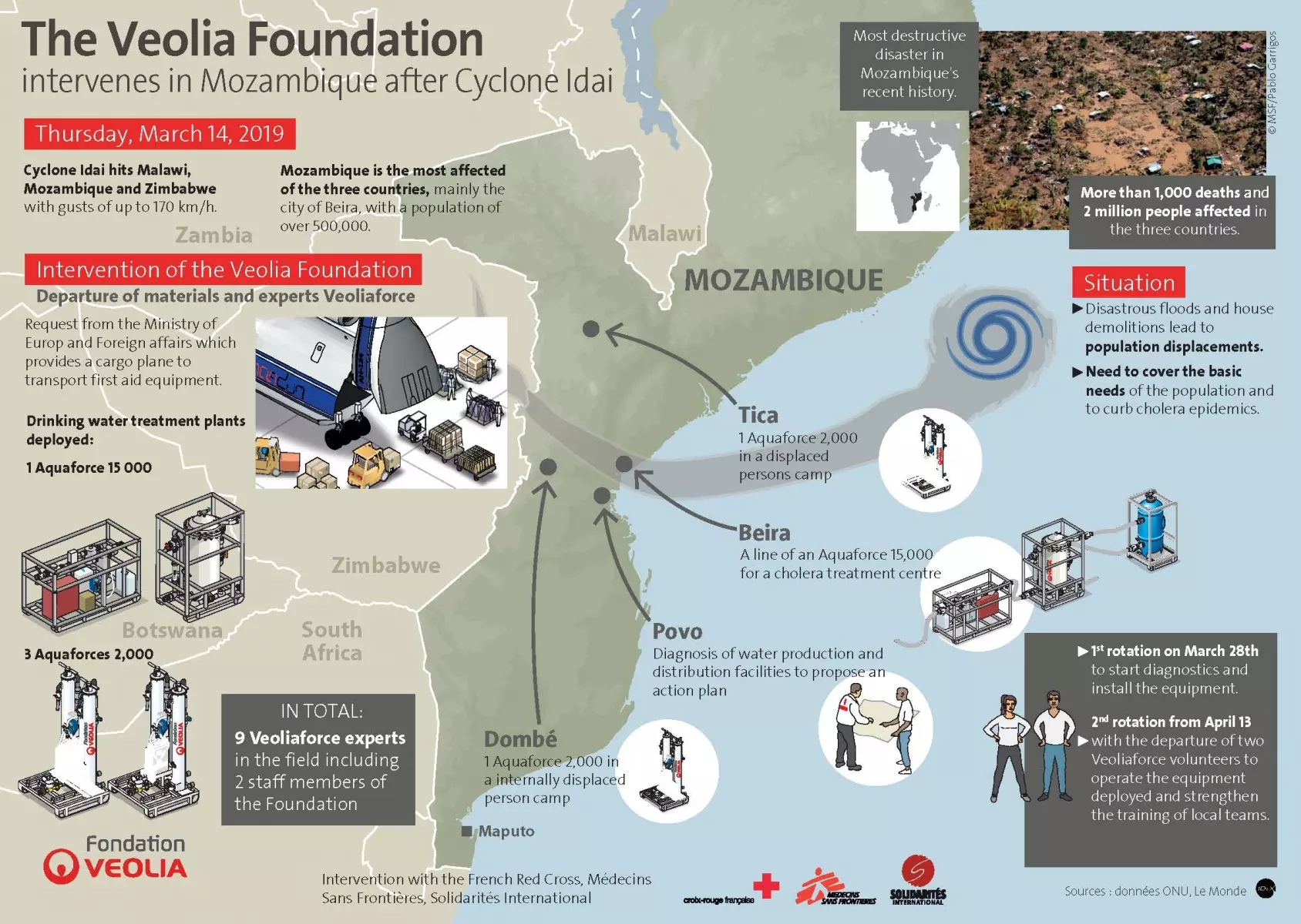 The Veolia Foundation intervenes in Mozambique after Cyclone Idai
