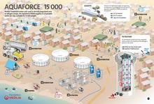 Infography of Aquaforce 15,000